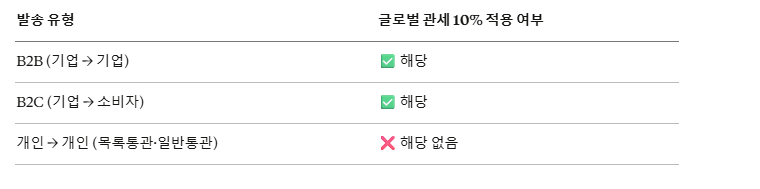 글로벌관세 정리