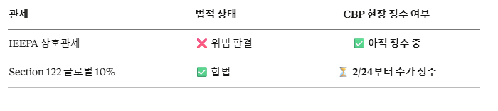 2월 24일 이후 변화표