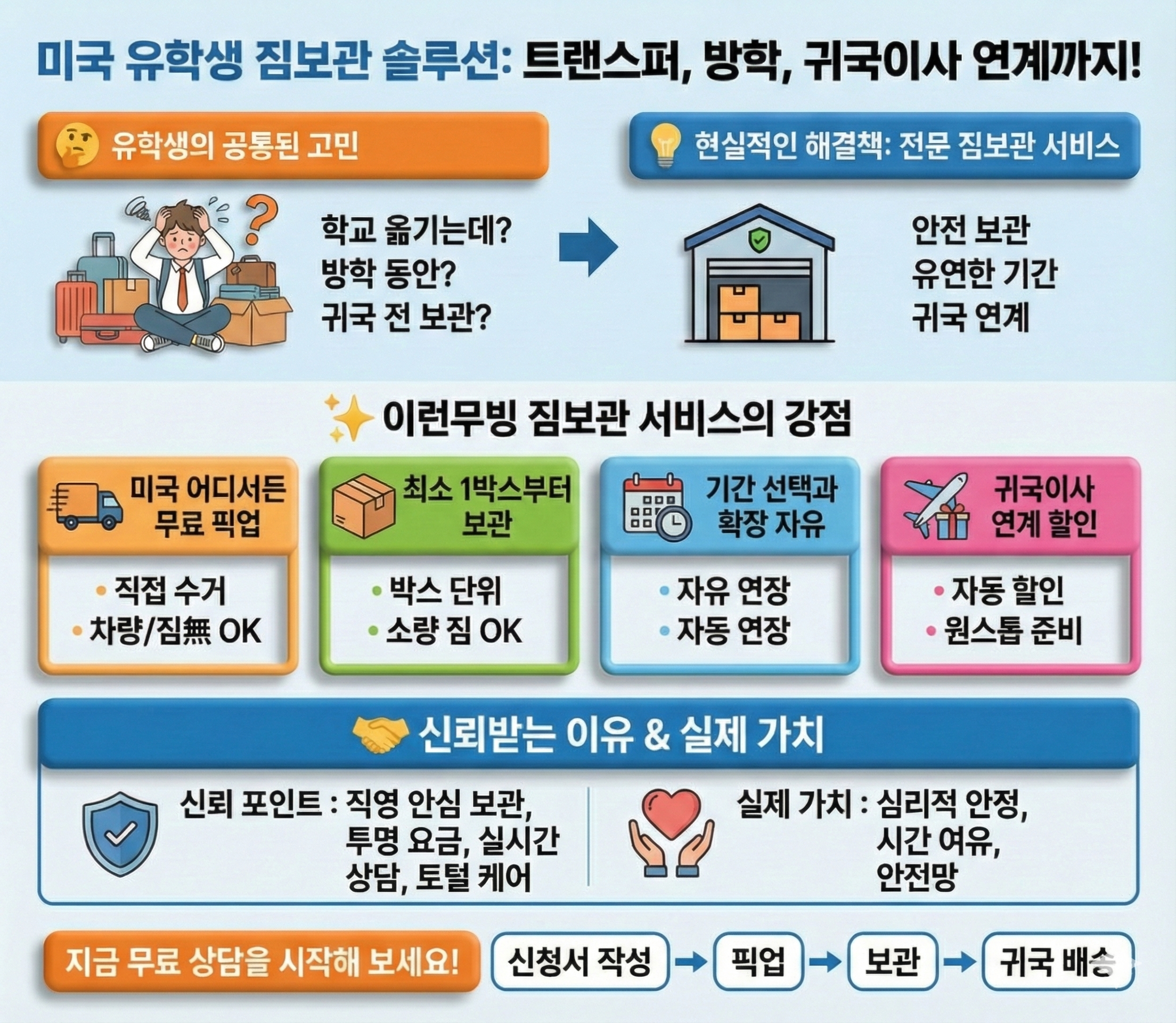 이런무빙 짐보관서비스 요약표