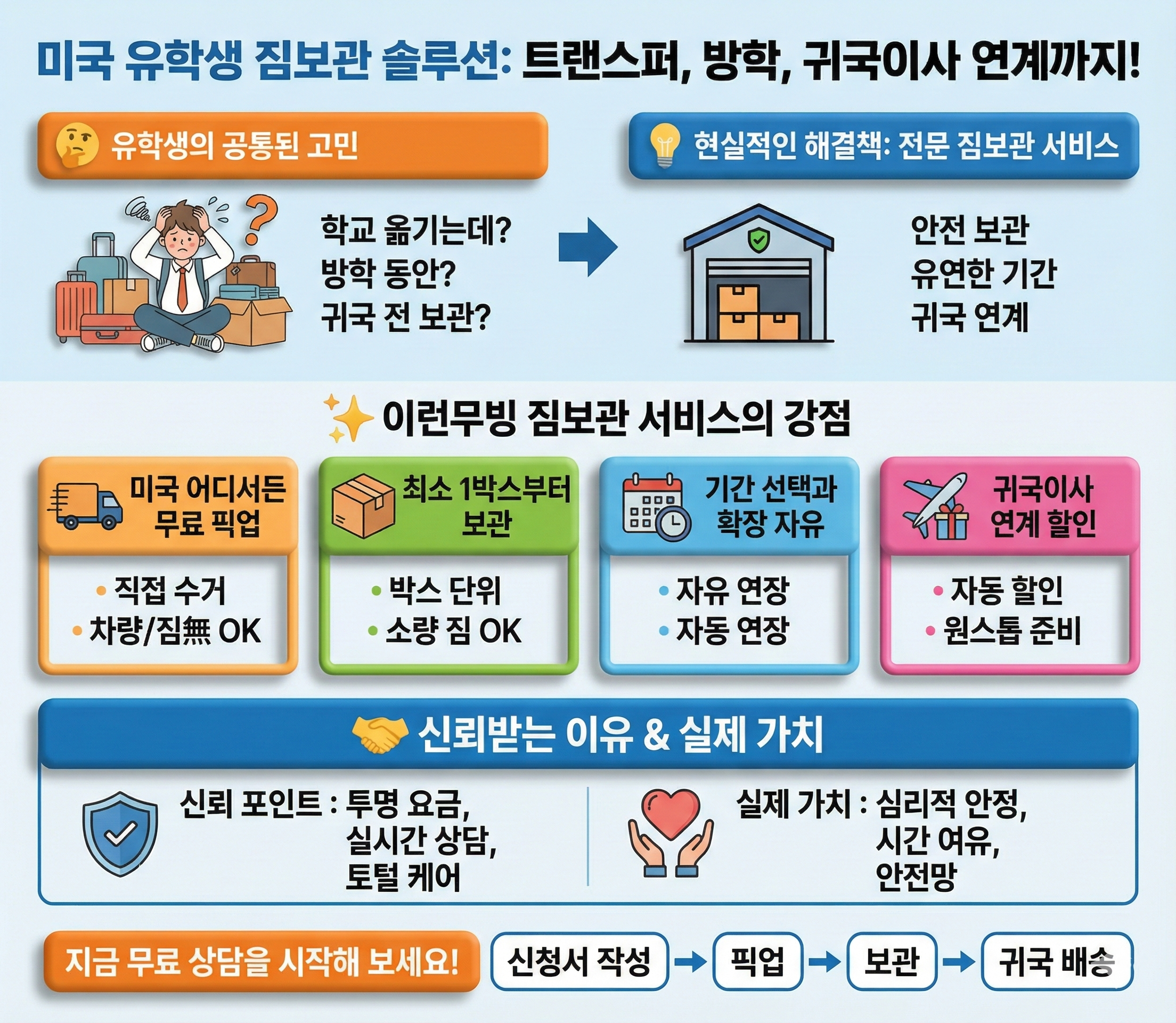 이런무빙 짐보관서비스 요약표