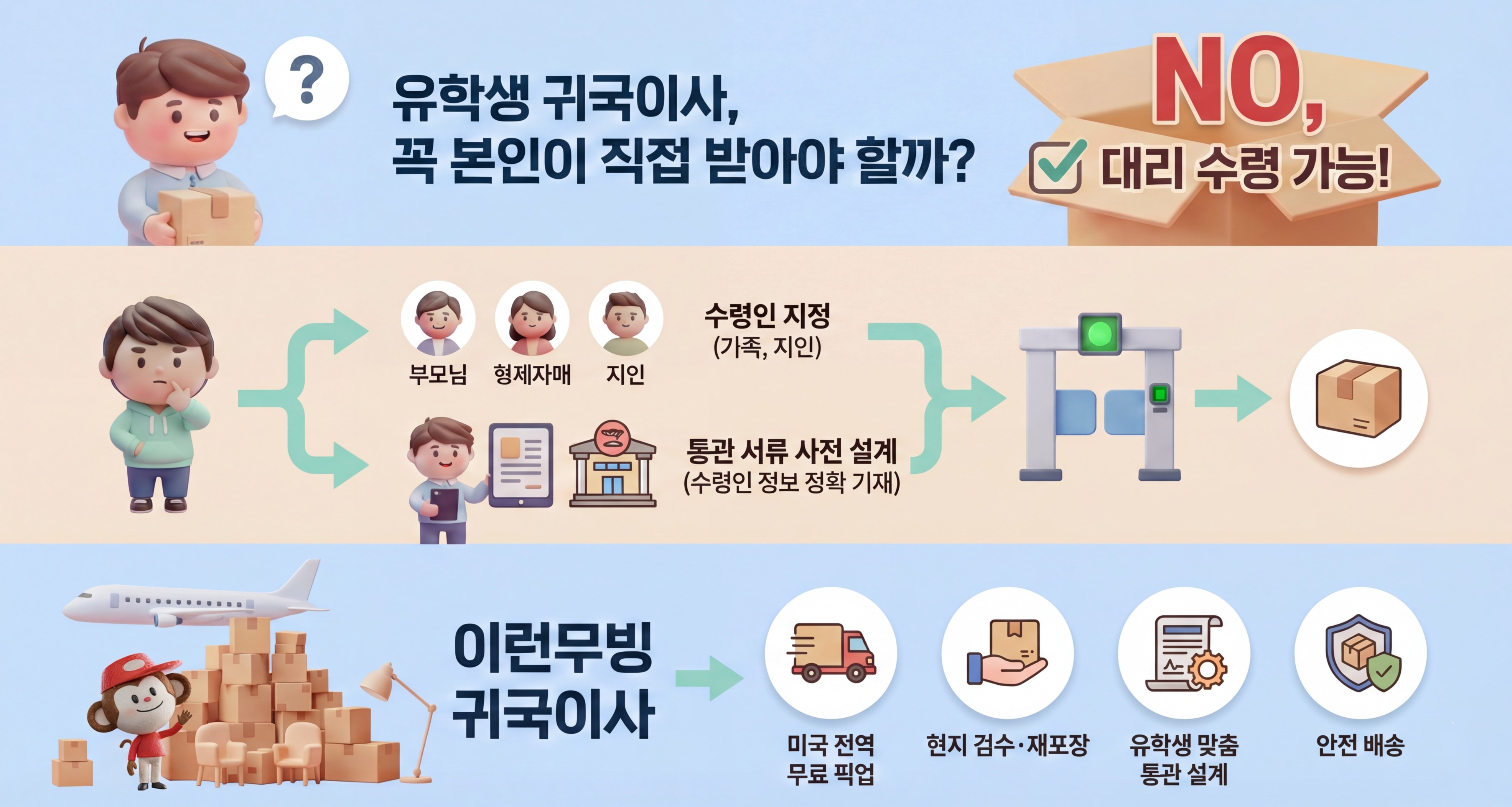 이런무빙 귀국이사 통관서비스 한눈에 보기