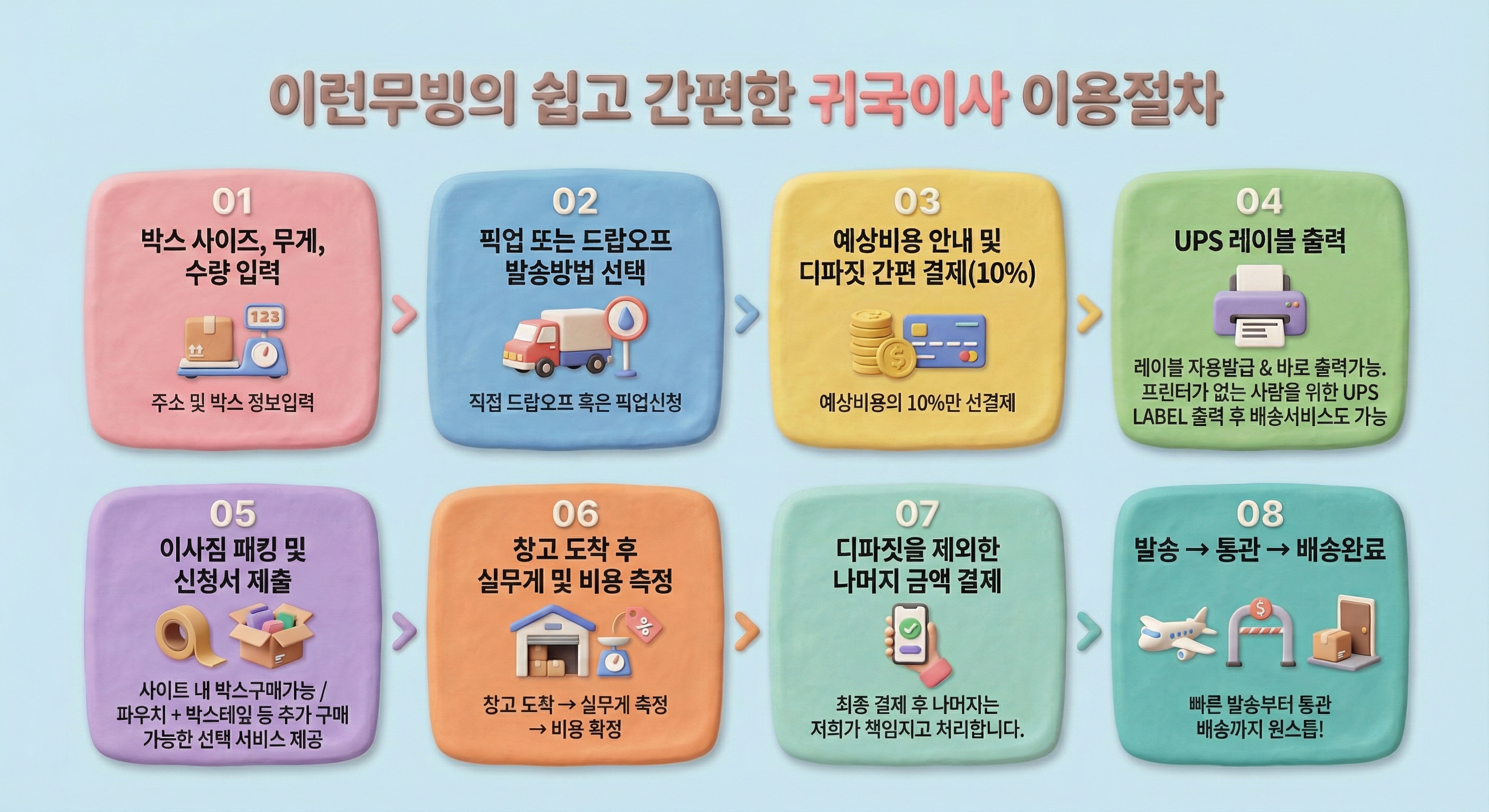 이런무빙 귀국이사 이용절차